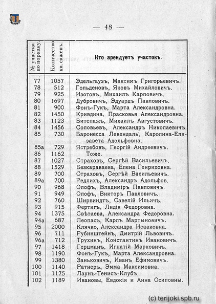 Sestroretsk_1913-03.jpg